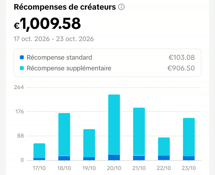 Capture TikTok : 1 009,58 € de récompenses du 17 au 23 octobre 2026